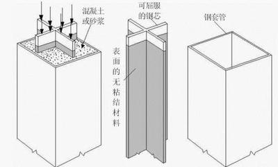 ? 防屈曲支撐試驗臺